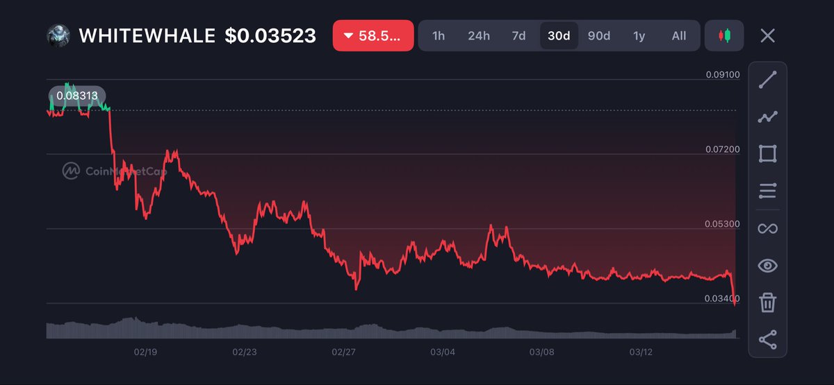 SignalDrip tweet media