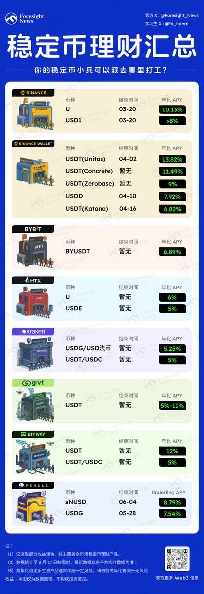 瑞宝@Foresight News tweet media