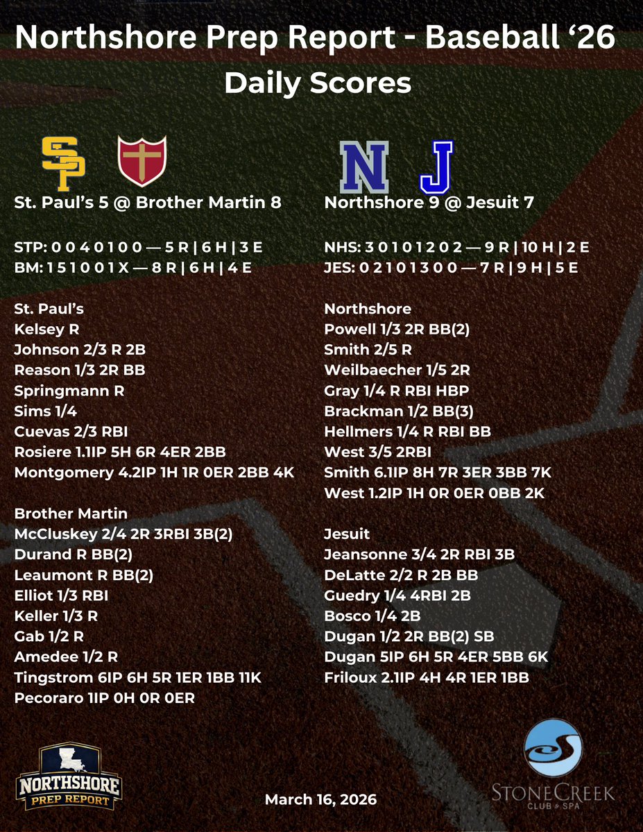 Northshore Prep Report tweet media