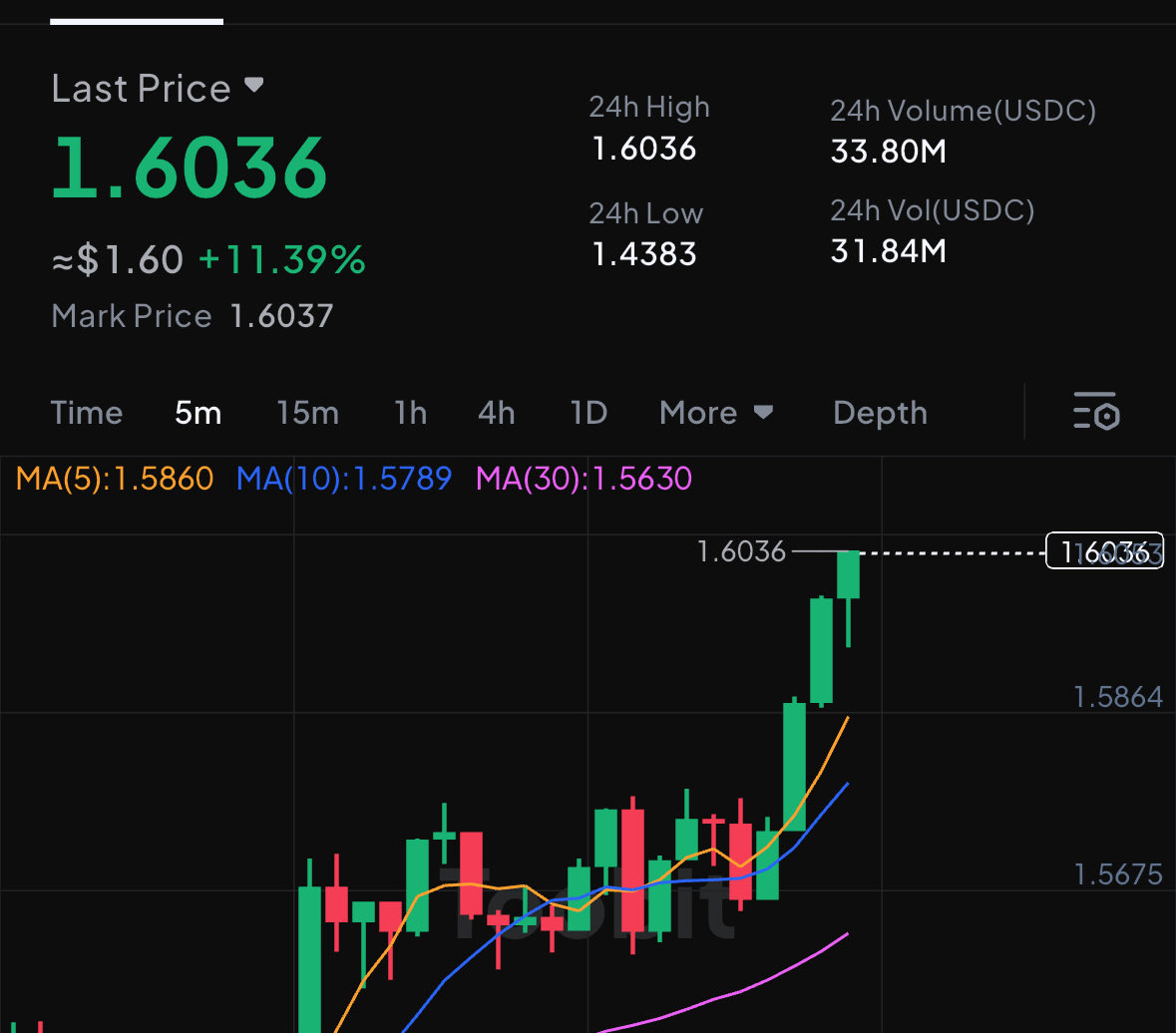 Salute🫡 $SLT tweet media