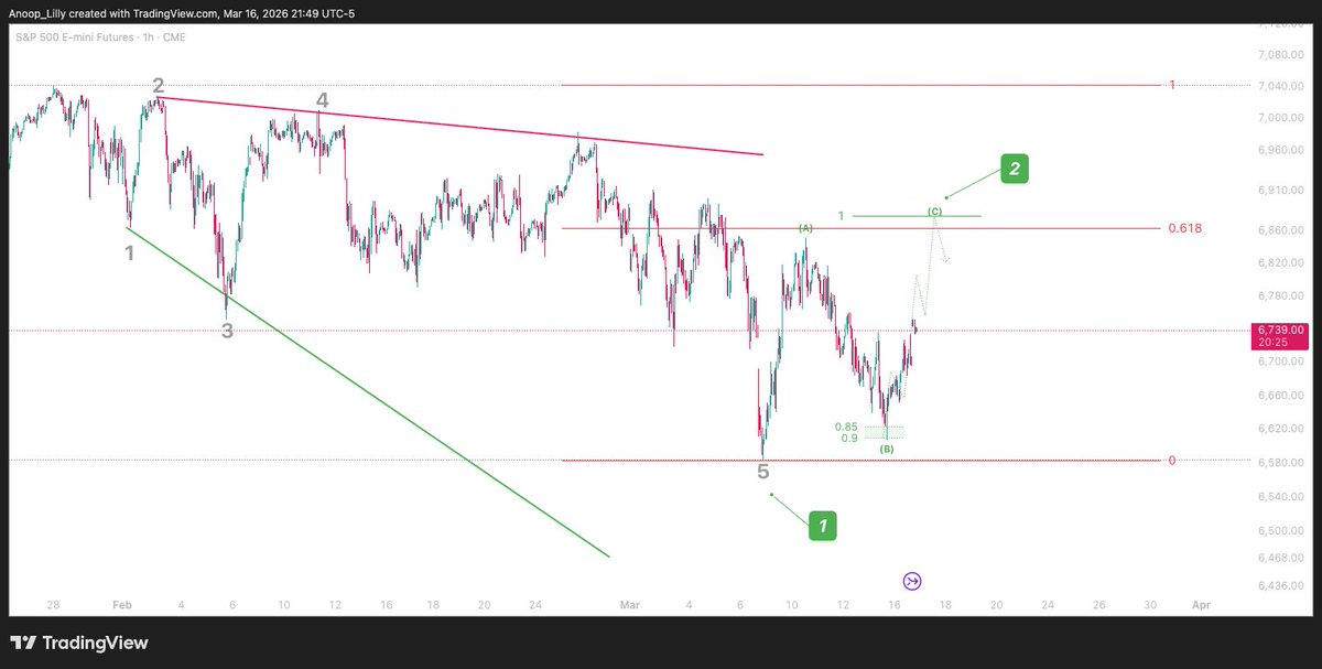 AnoopLilly tweet media