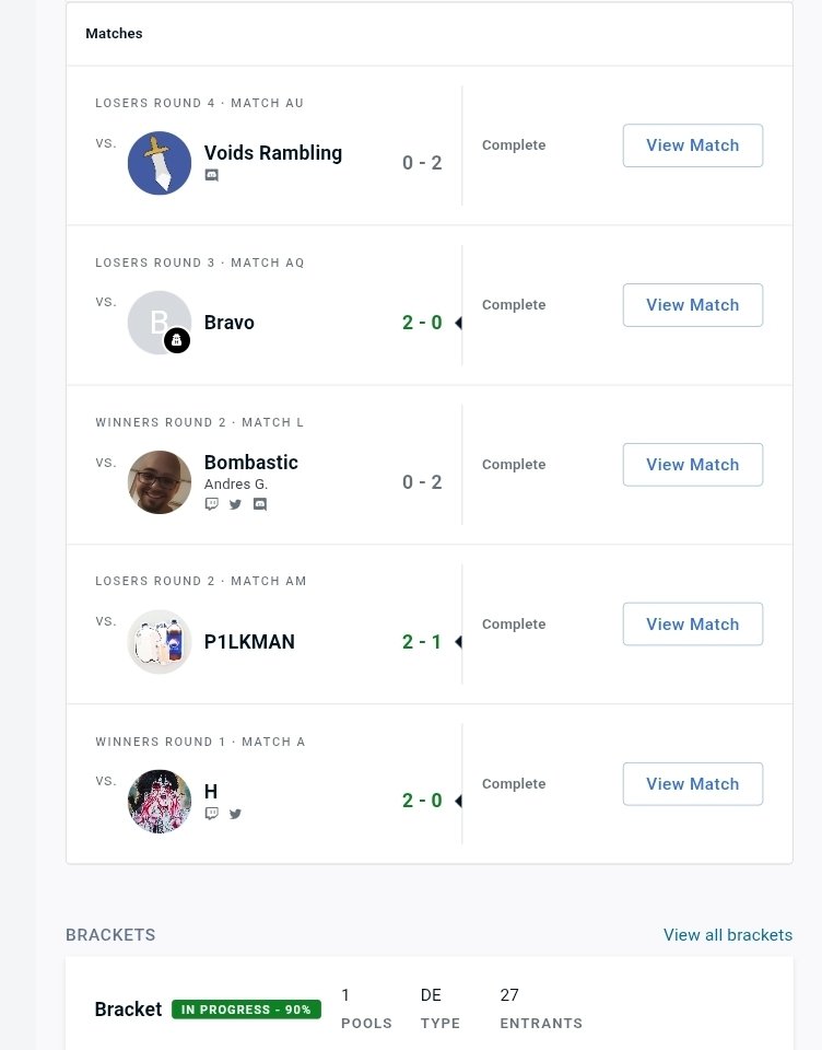 9th ( i think) at epic

n1s set was rly close, last hit both games