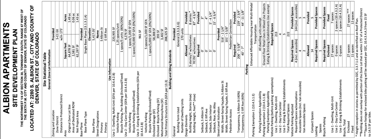 Build Up Denver tweet media