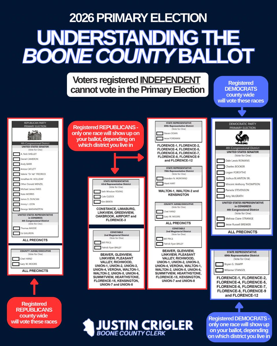 Boone County KY Republican Party tweet media