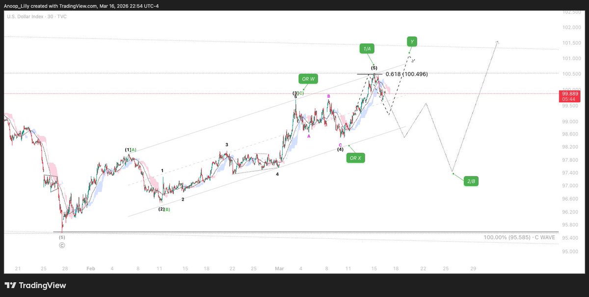 AnoopLilly tweet media