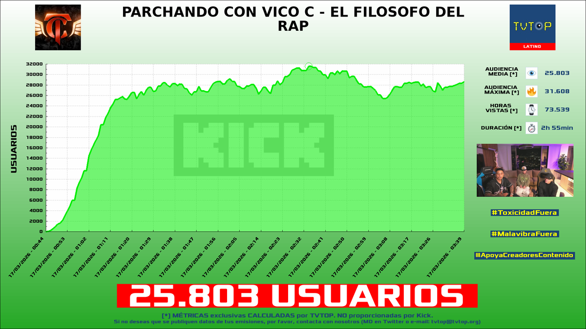 TVTOP España tweet media
