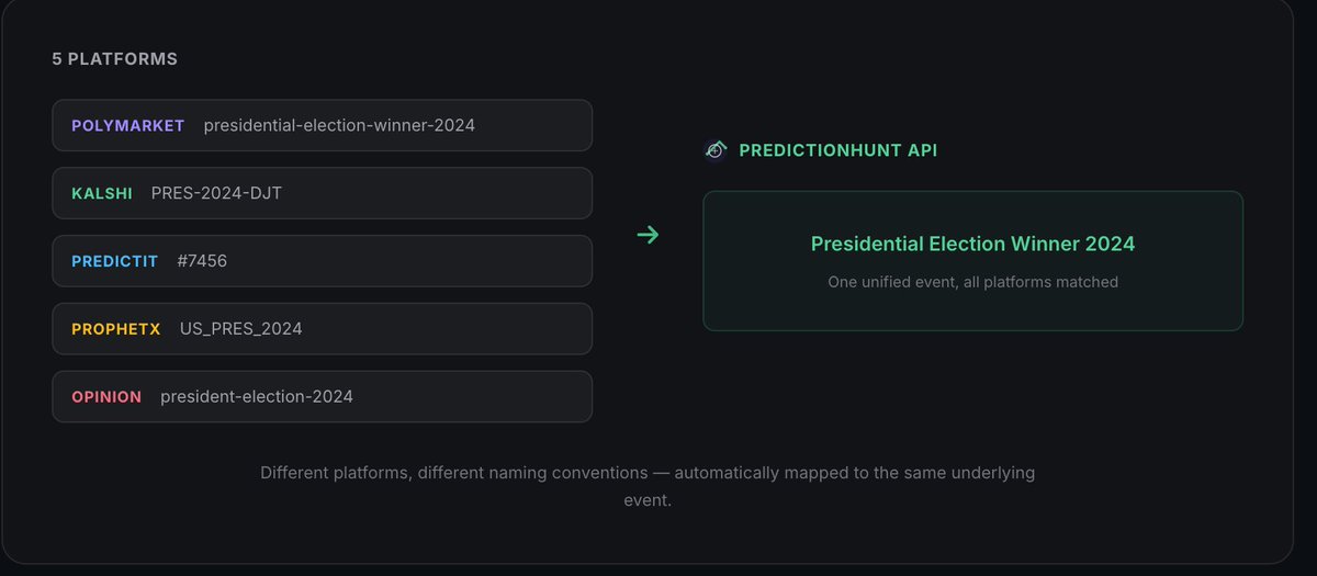 Prediction Hunt tweet media