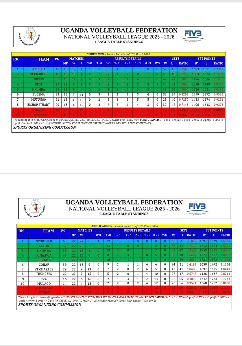 Uganda Volleyball Federation tweet media