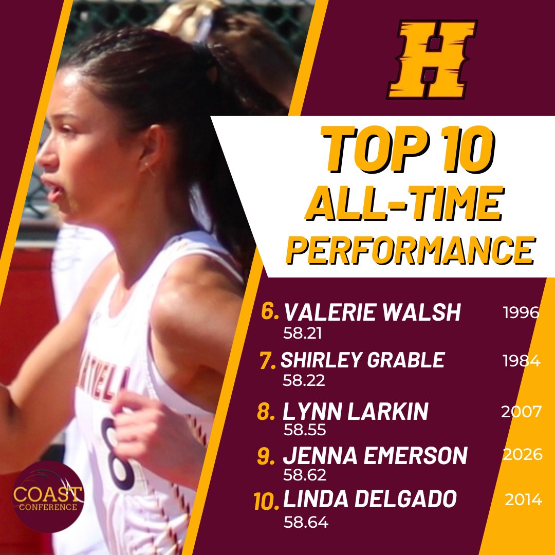 Hartnell College XC/TF tweet media