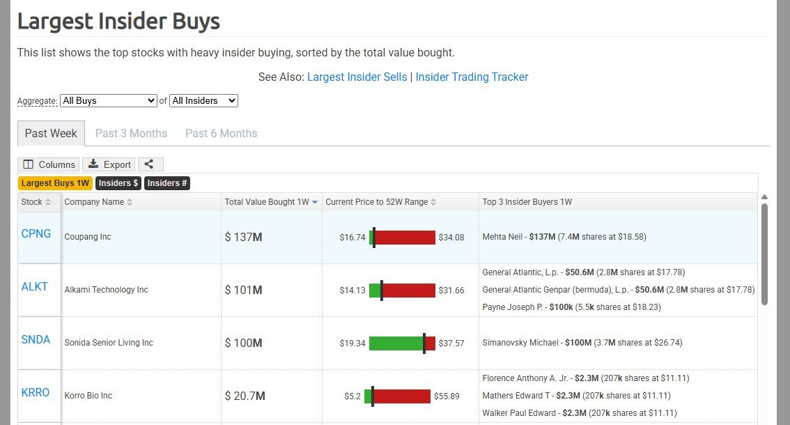 HedgeFollow.com tweet media