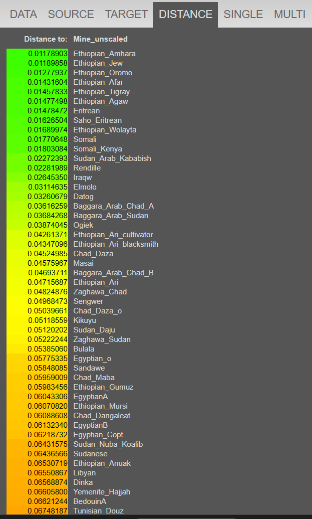 Tiibbaa (ፍሬው ከበደ ቲባ) tweet media