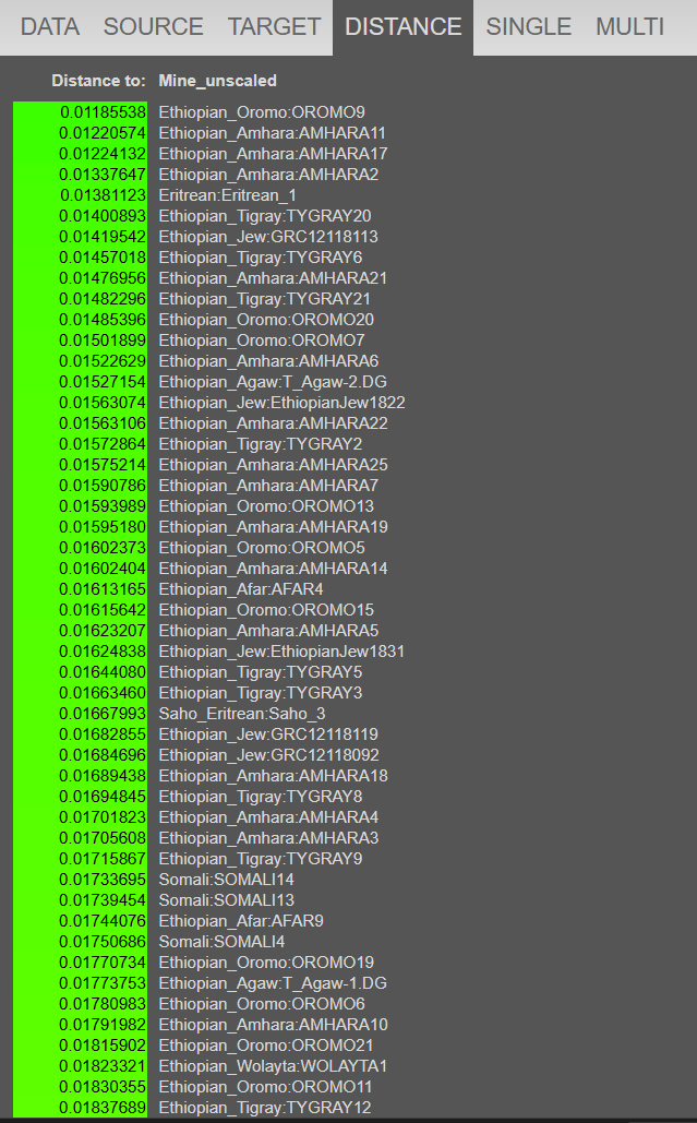 Tiibbaa (ፍሬው ከበደ ቲባ) tweet media