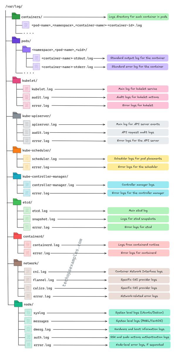 TechOps Examples tweet media