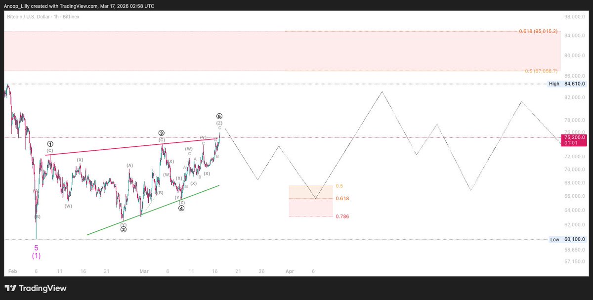 AnoopLilly tweet media