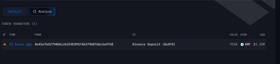 $XRP đang có dấu hiệu whale bán nhẹ chốt lời – cần cảnh giác cao độ!

Sau nhịp tăng nhẹ theo đà chung của thị trường, một whale bất ngờ dump ngay lập tức 915.000 $XRP để lấy lợi nhuận.

Địa chỉ ví liên quan: 0x42e76D2794DAc26259E091F463796876bc5a9758.