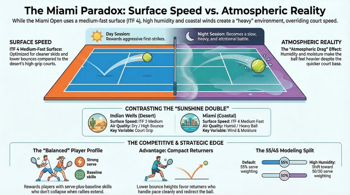 PB Tennis tweet media