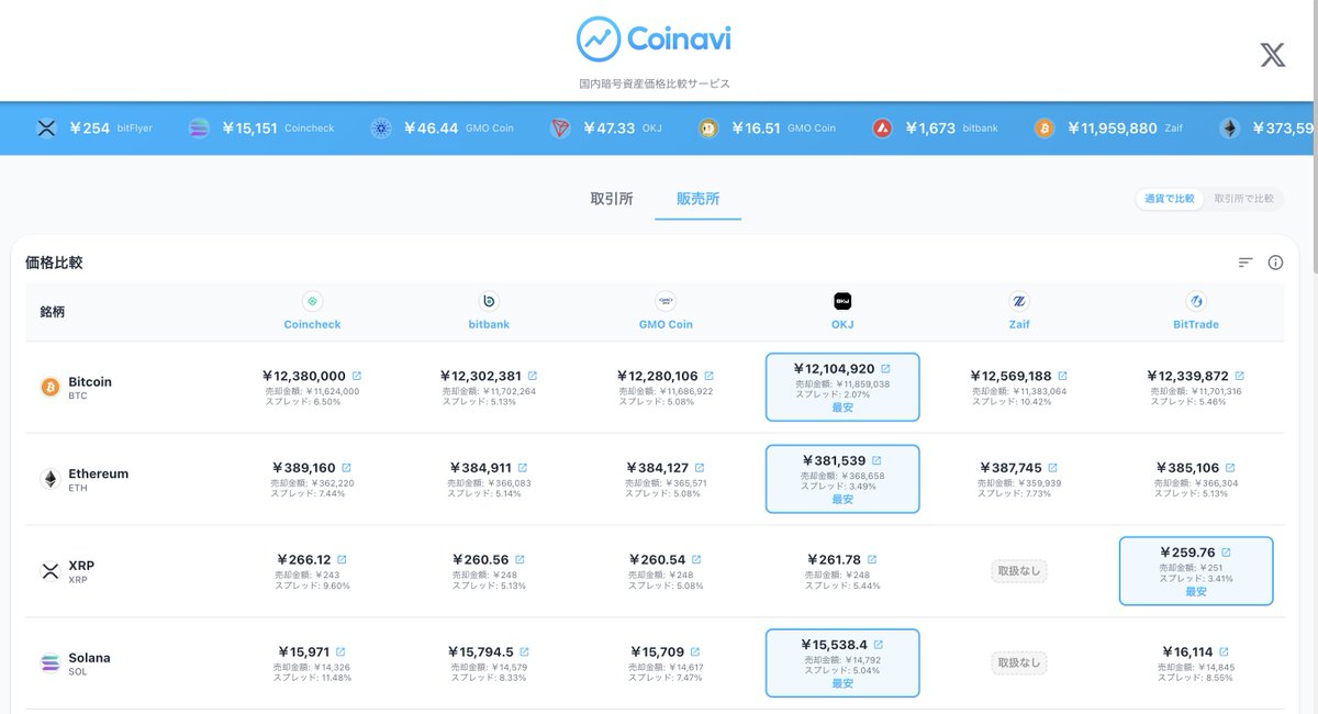 Coinavi（コイナビ） tweet media