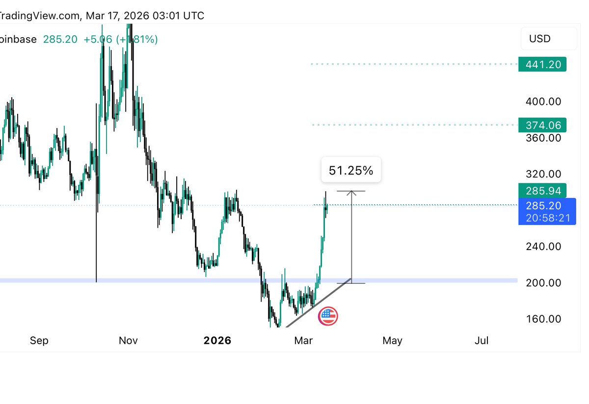 Shaban Crypto tweet media