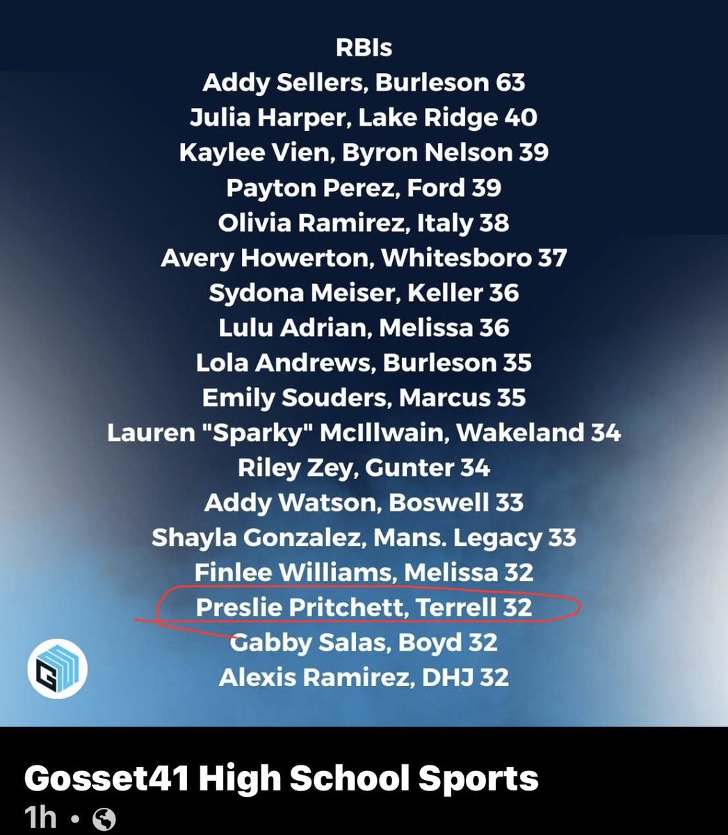 Proud of <a href="/PPritchett2027/">Preslie Pritchett</a>  
Keep working hard❤️🐅❤️