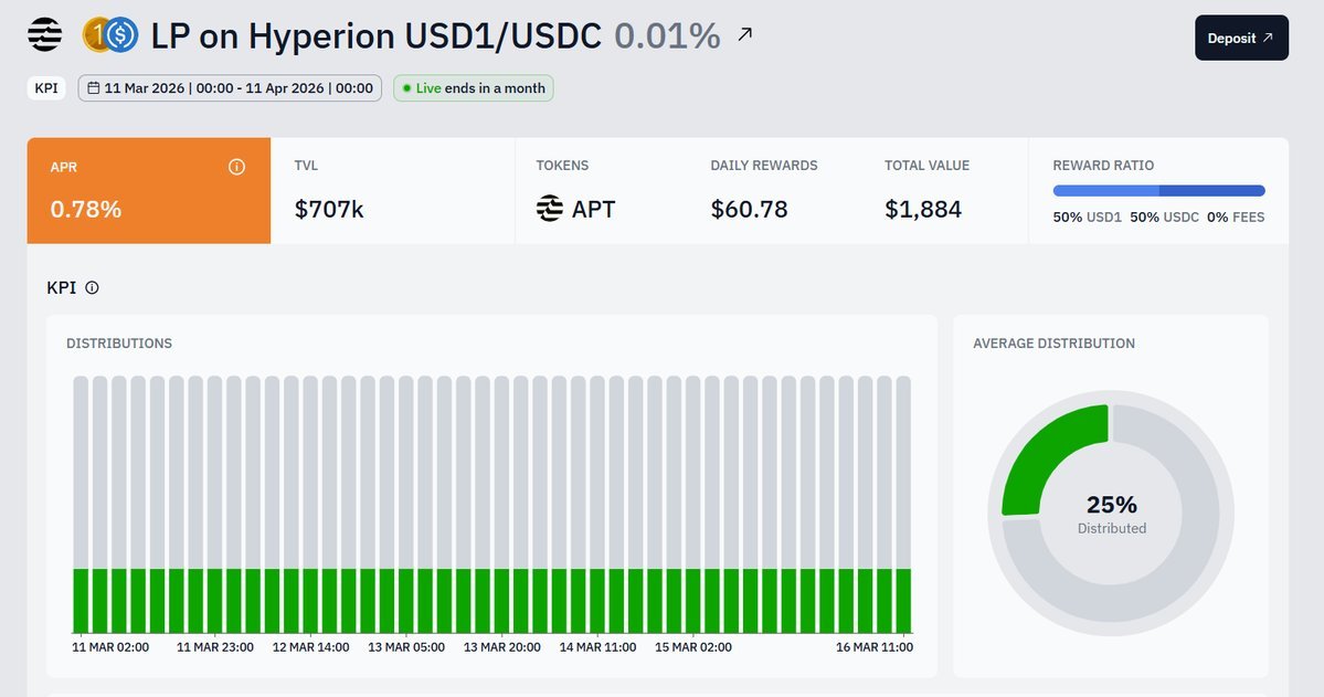 Movemaker🌐Aptos华语社区 tweet media