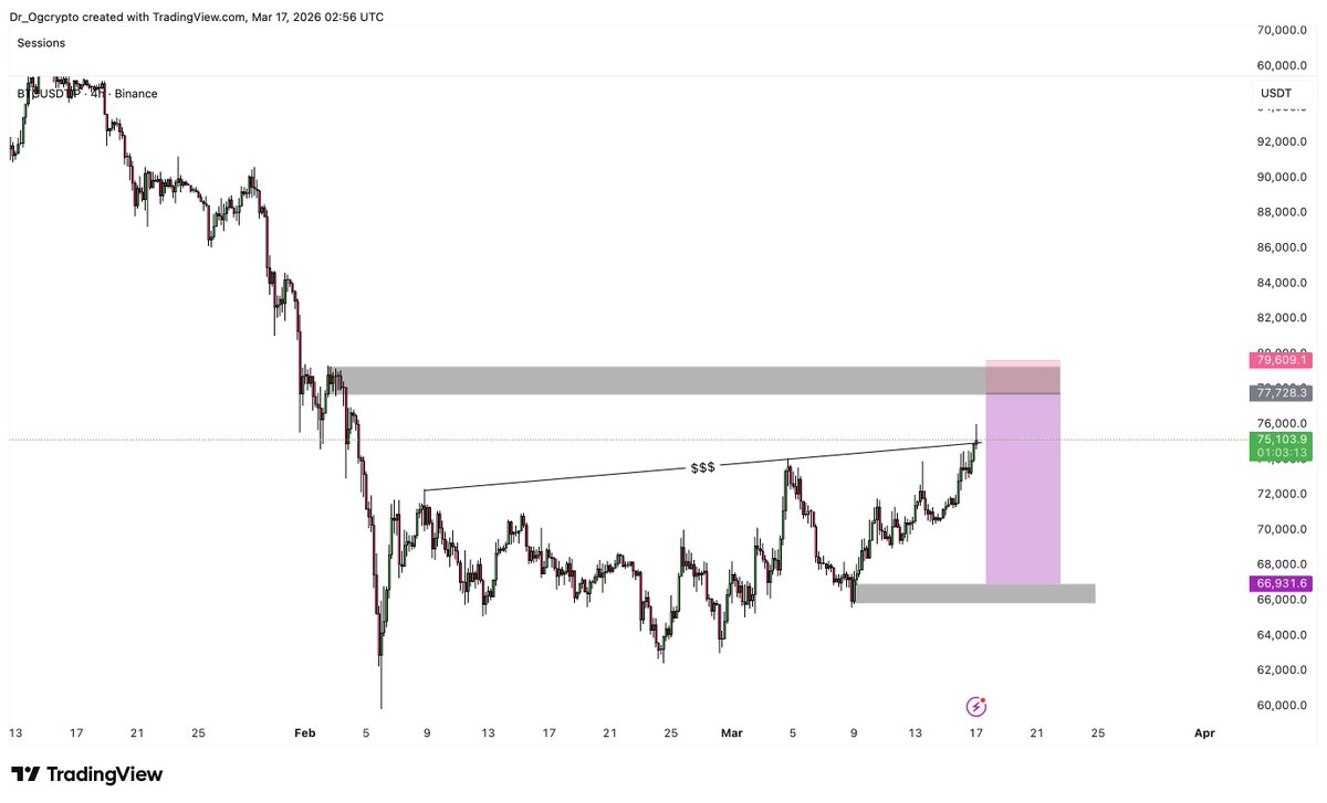 Dr. Ogcrypto 🐦‍🔥 tweet media