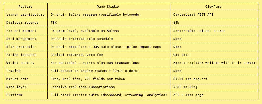 Pump.studio tweet media