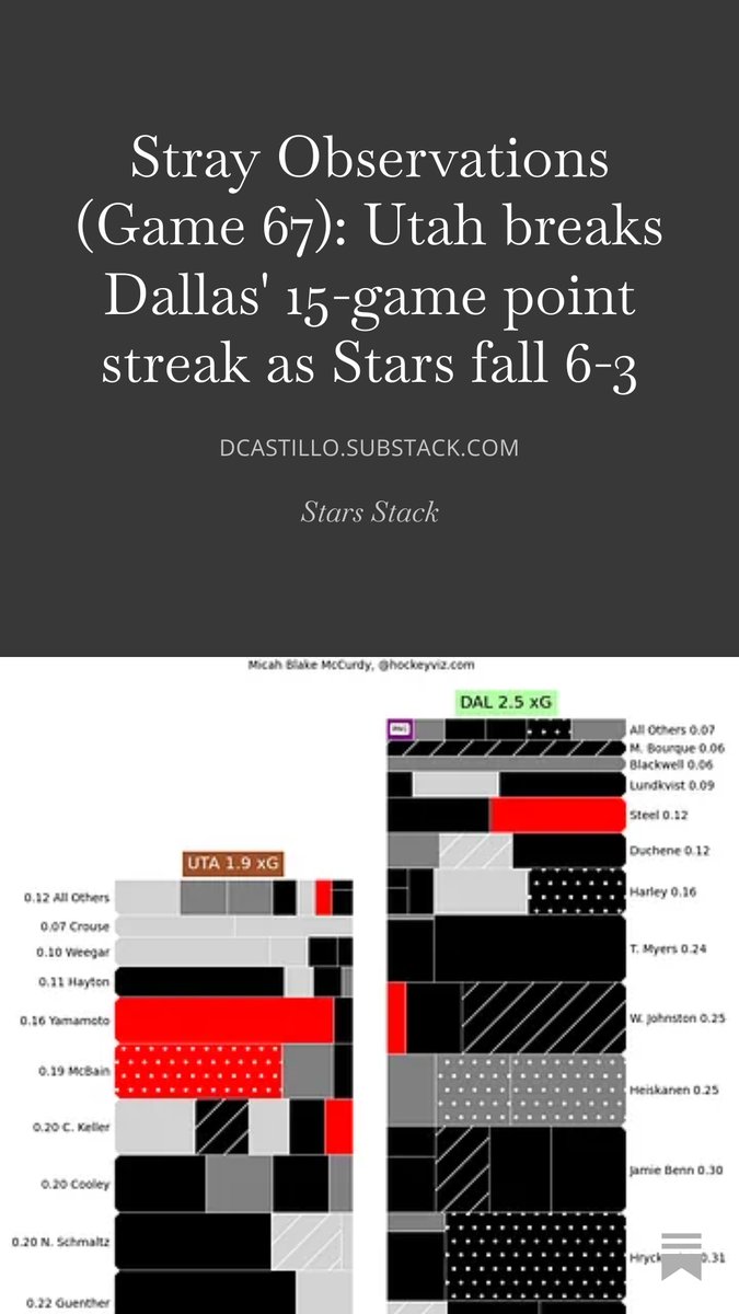 David Castillo tweet media