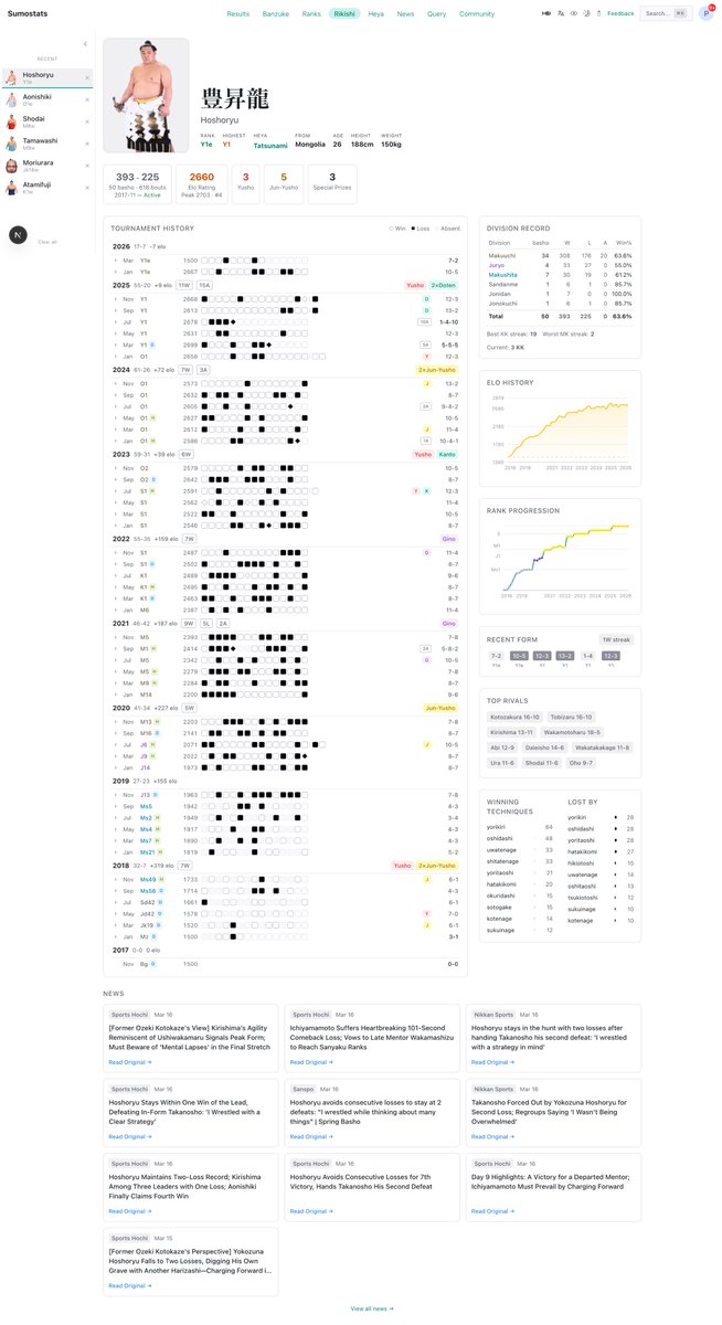 sumostats tweet media