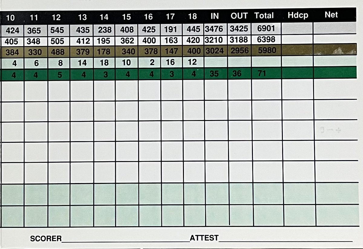 Daily Scorecard Golf tweet media