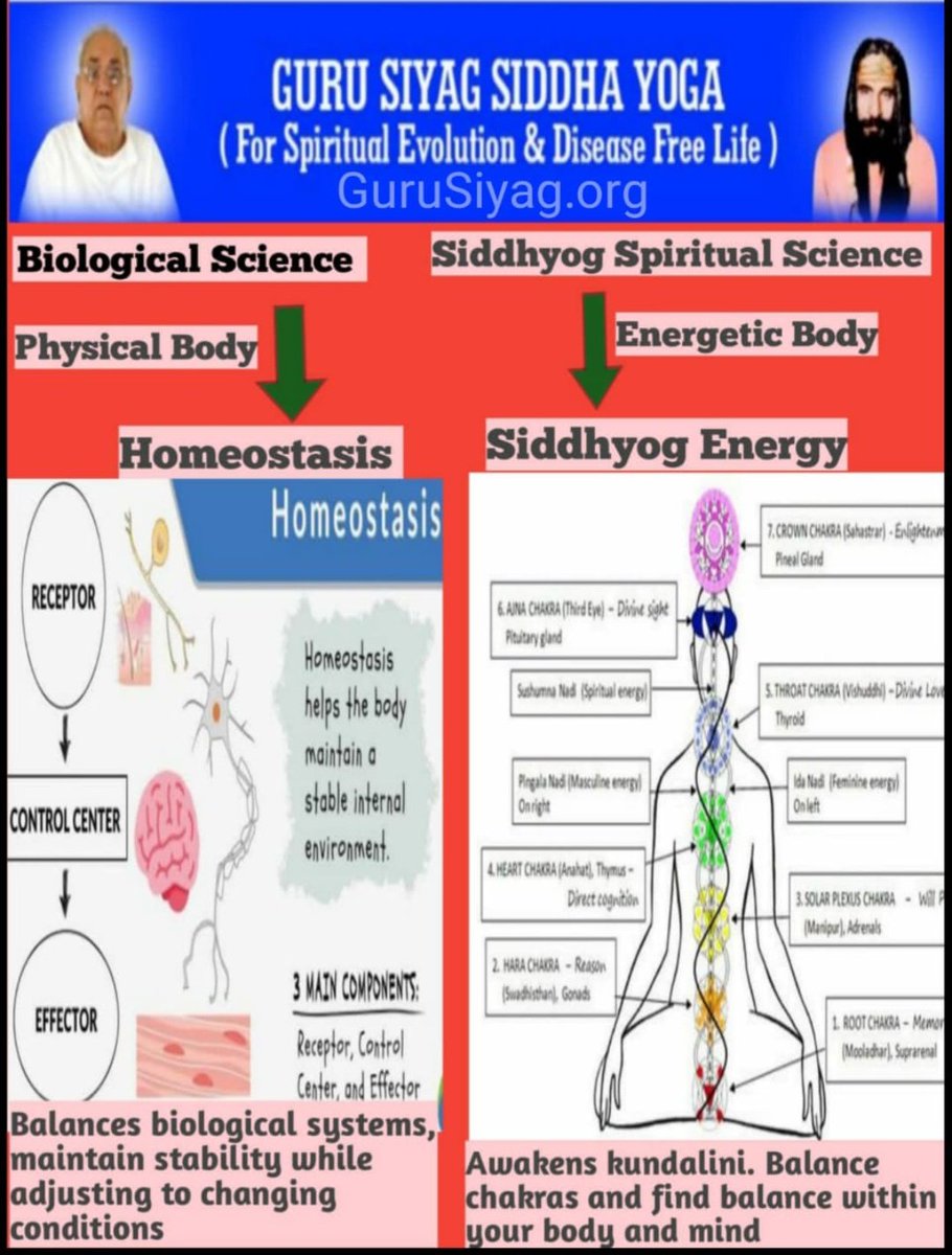 Jkum136's tweet image. #SpiritualScience
