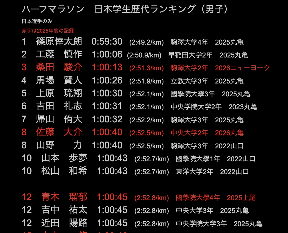 Tomoyuki MARUYAMA tweet media