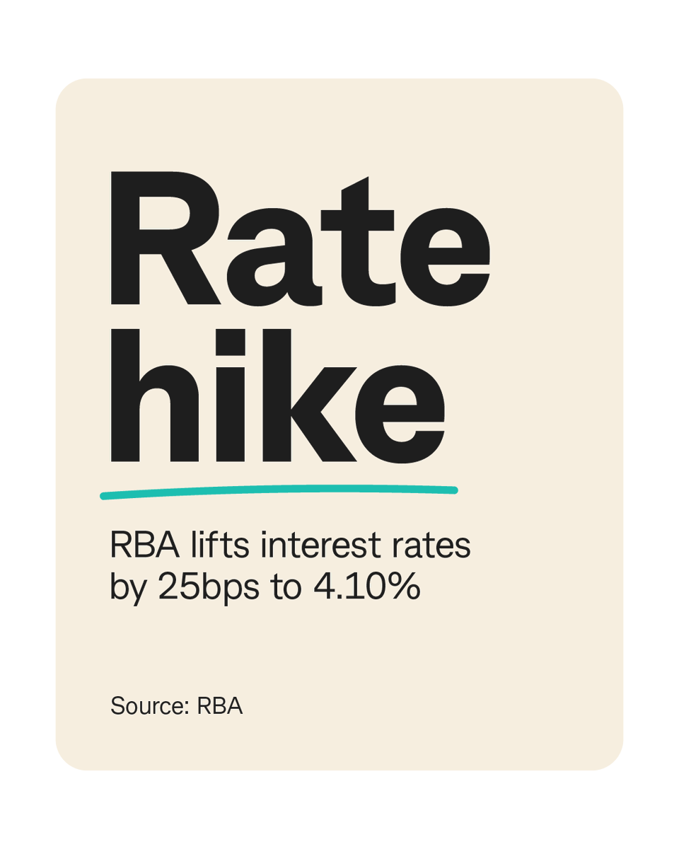 CommSec tweet media