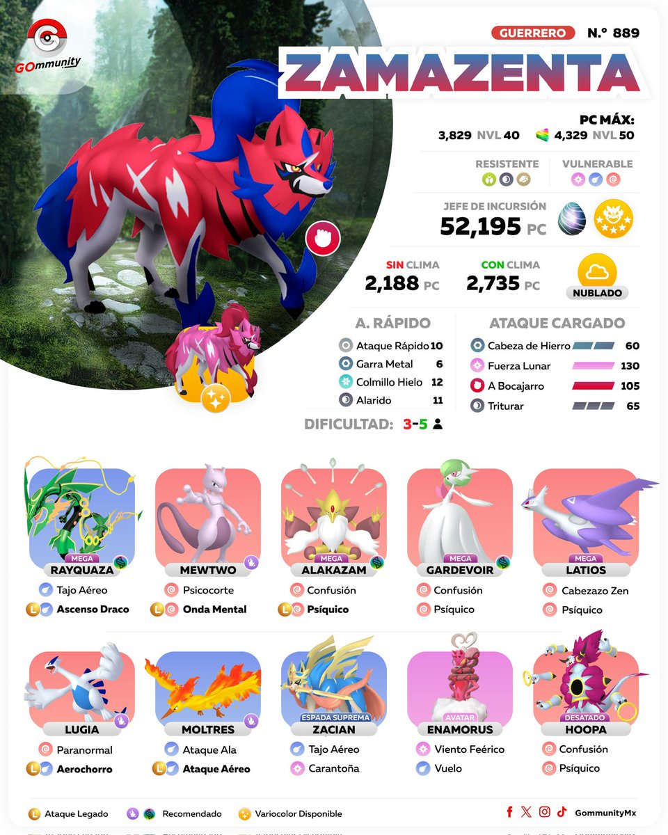 Gommunity tweet media