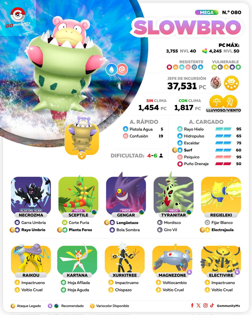 Gommunity tweet media