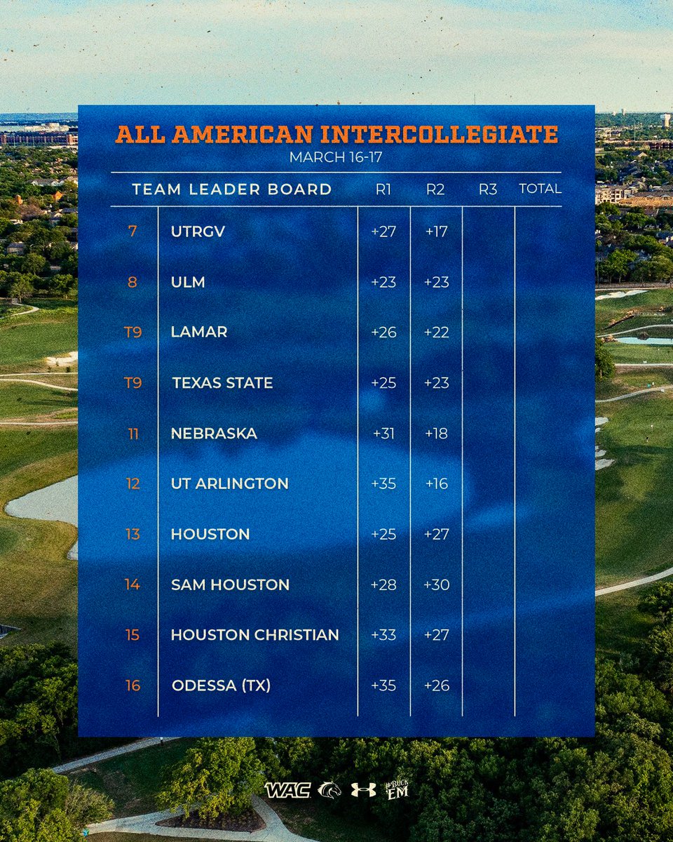 UT Arlington Men’s Golf tweet media