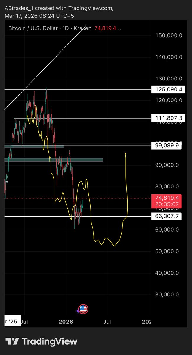 AB Trades tweet media