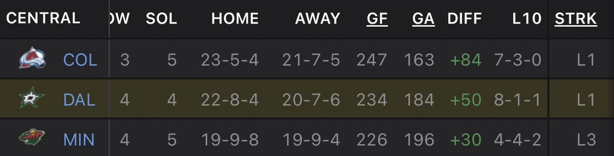 Division who flops together stays together