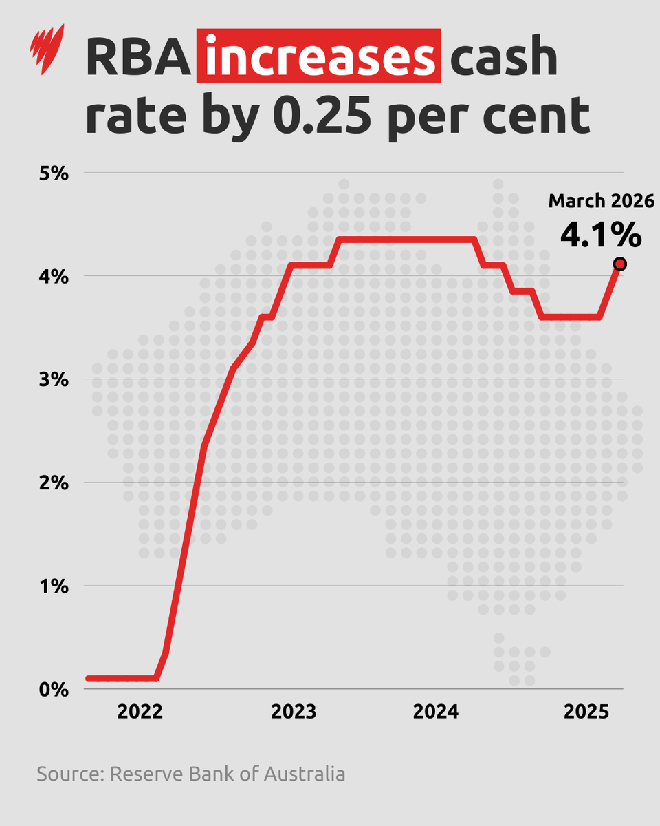 SBS News tweet media