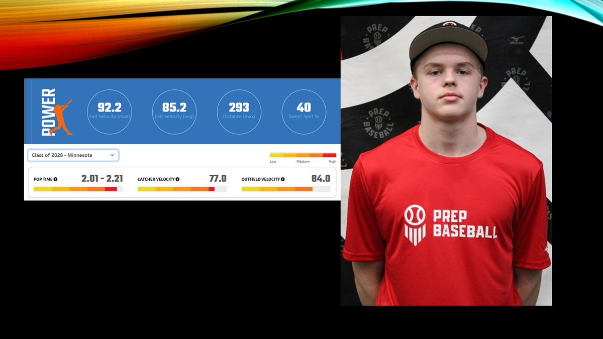 Jacob Ellingson 2028 C, RHP, QB, Basketball Guard tweet media