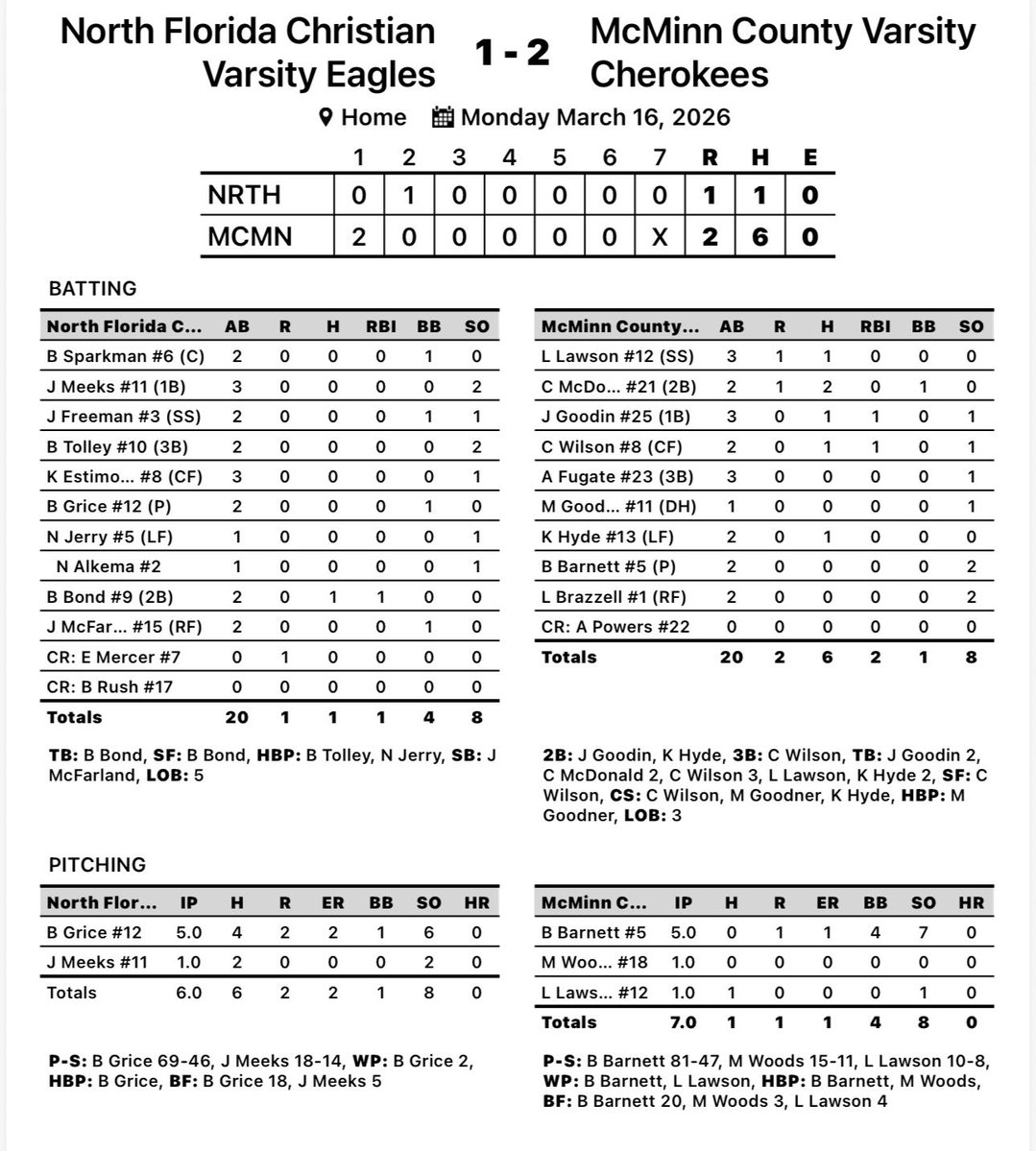 McMinnCountyBaseball tweet media