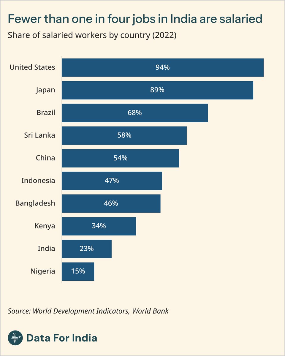Data For India tweet media