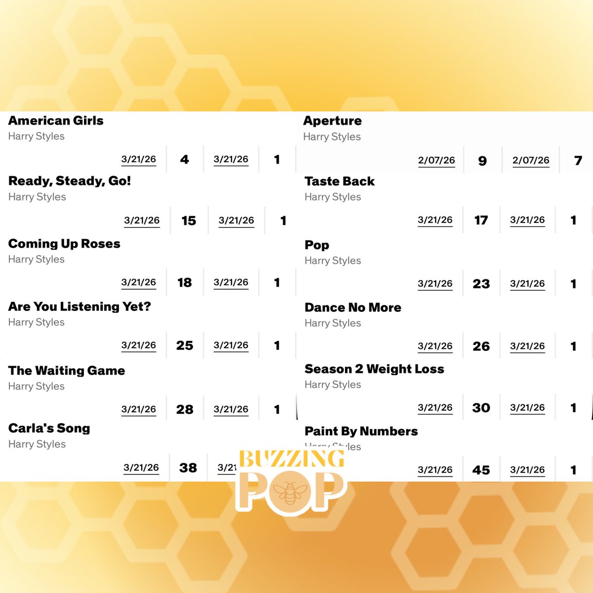 Buzzing Pop tweet media