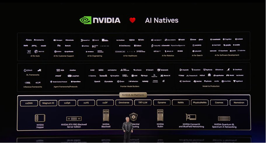 Proud to be featured by Jensen Huang at GTC among the model builders pushing AI forward. 

From research to production, diffusion is unlocking a new frontier of speed and efficiency in AI.