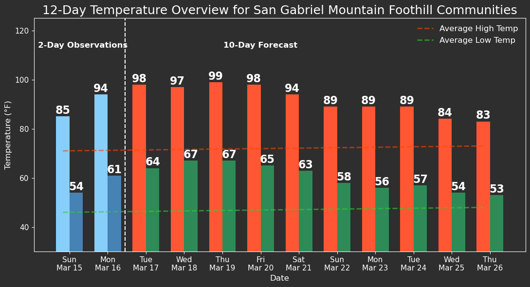 Edgar McGregor tweet media