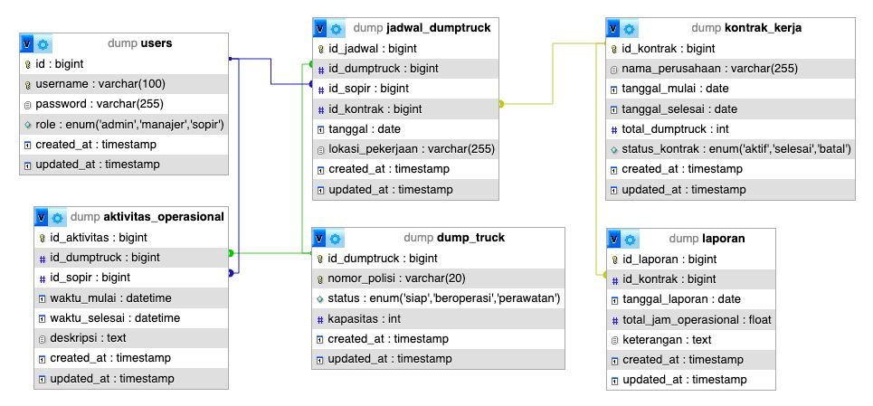 Joki Coding | Jasa Pemrograman tweet media