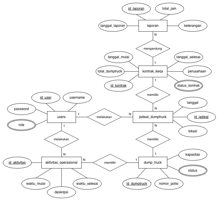 Joki Coding | Jasa Pemrograman tweet media