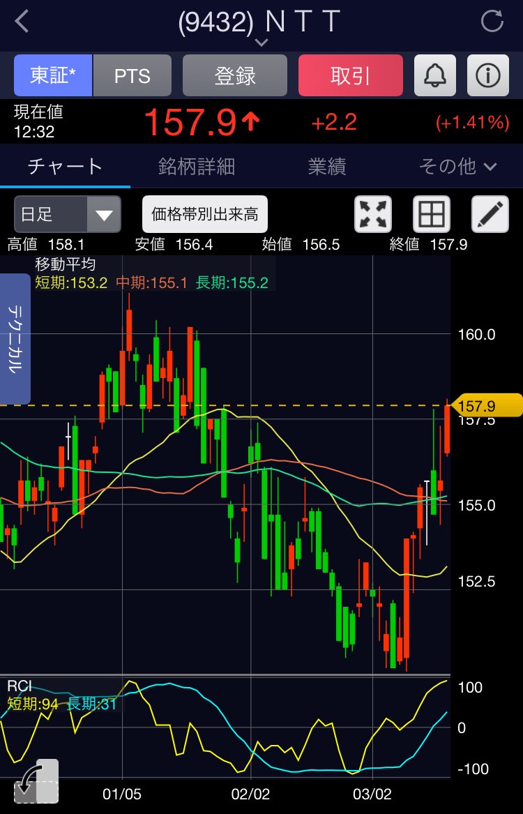 ChiritumoFX's tweet image. #NTT 
間もなくでしょうか？ワクワク😆