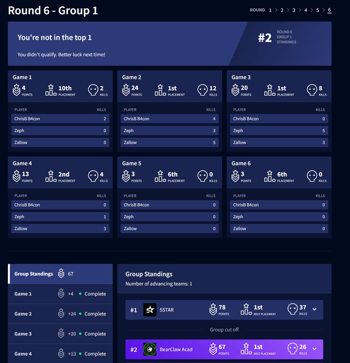 BCG B4con tweet media