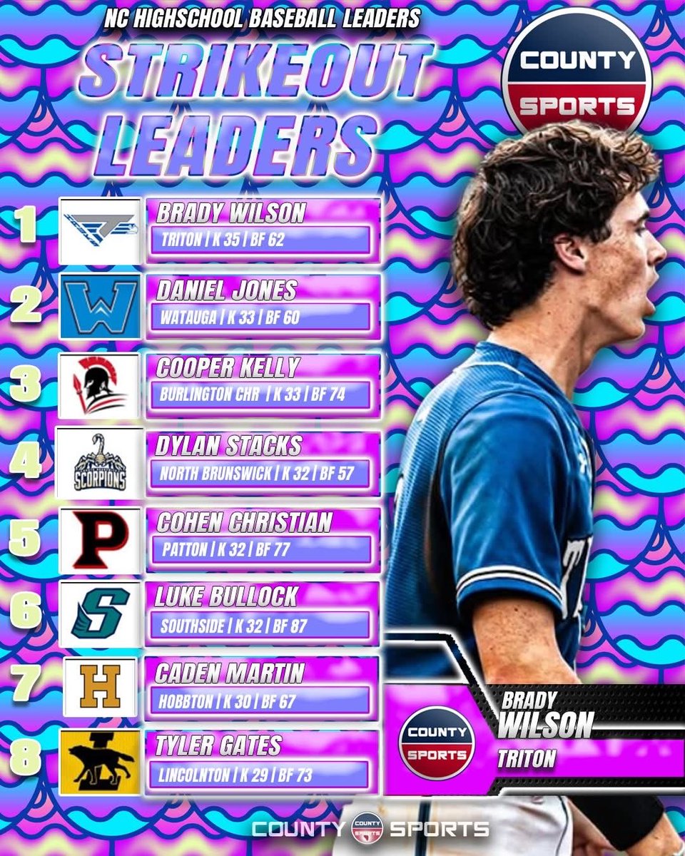 Patton Baseball tweet media