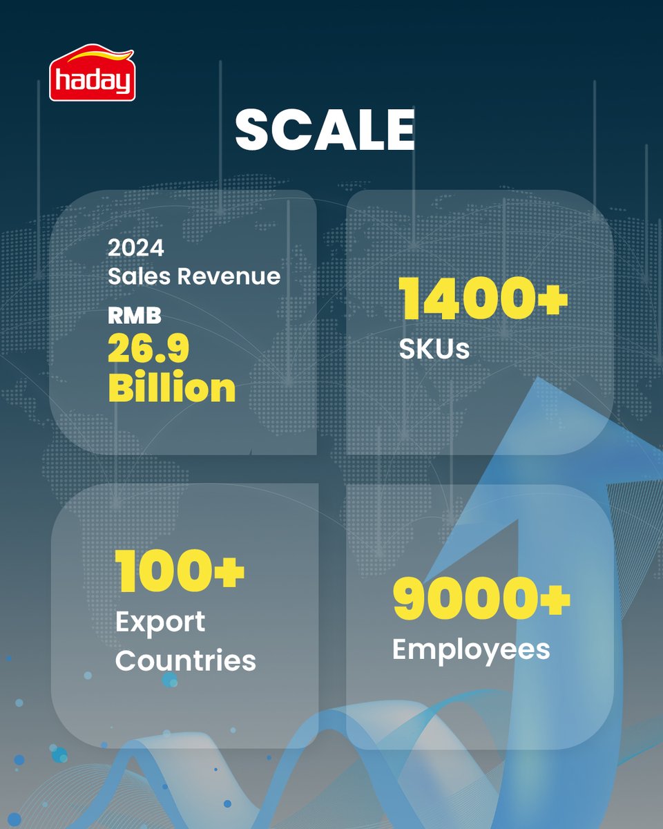 hadayofficial's tweet image. From raw ingredients to your table, Haday’s smart soy sauce system ensures consistent flavor and quality — trusted by kitchens worldwide. 🌏
#Haday #SoySauce #FoodIndustry #QualityFood #GlobalStandards